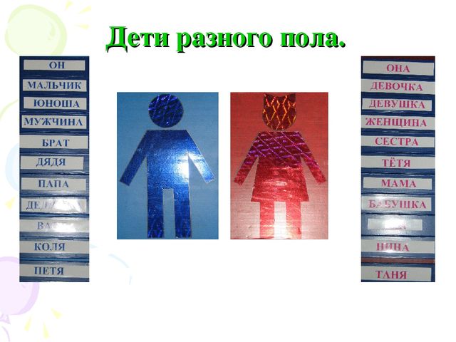 «Инновационные формы познавательно – речевого сотрудничества детей и родителей»
