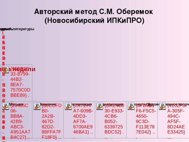 Из опыта работы по методу:"Трёх вопросов" С.Оберемок, воспитателя МБДОУ № 91 Ивановой Наталии Алексеевны