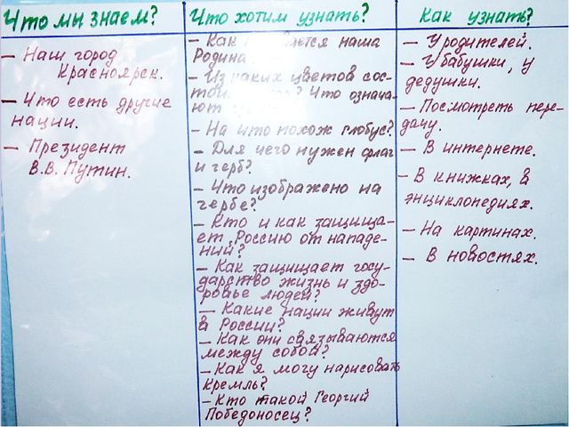 Из опыта работы по методу:"Трёх вопросов" С.Оберемок, воспитателя МБДОУ № 91 Ивановой Наталии Алексеевны