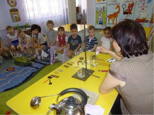 Из опыта работы по методу:"Трёх вопросов" С.Оберемок, воспитателя МБДОУ № 91 Ивановой Наталии Алексеевны