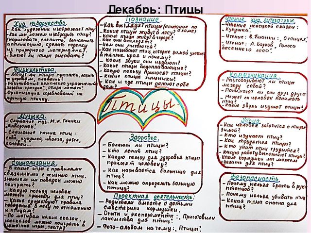 Из опыта работы по методу:"Трёх вопросов" С.Оберемок, воспитателя МБДОУ № 91 Ивановой Наталии Алексеевны