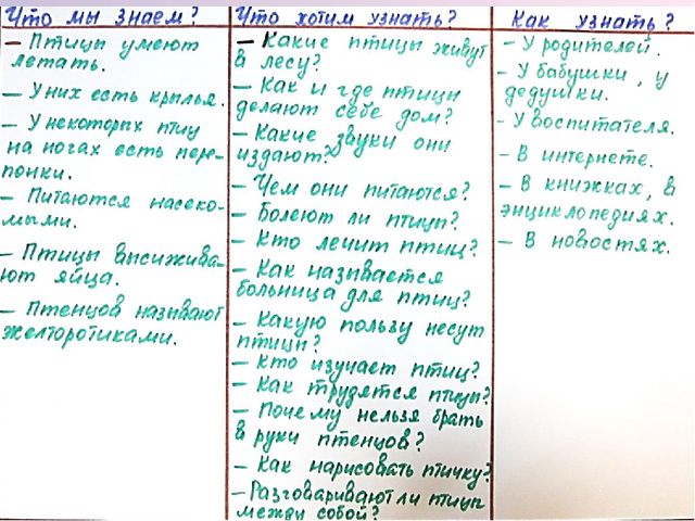 Из опыта работы по методу:"Трёх вопросов" С.Оберемок, воспитателя МБДОУ № 91 Ивановой Наталии Алексеевны