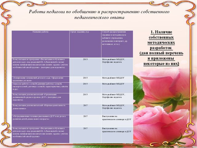 Портфолио старшего воспитателя МБДОУ детского сада №20 "Дюймовочка"