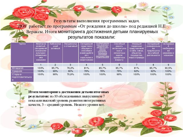 Портфолио старшего воспитателя МБДОУ детского сада №20 "Дюймовочка"