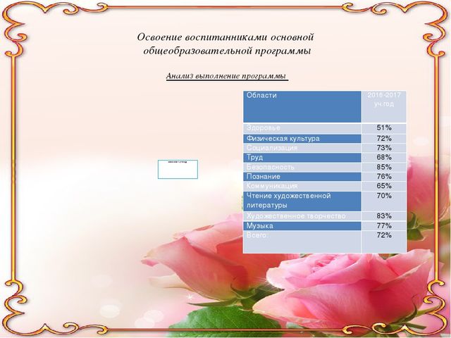 Портфолио старшего воспитателя МБДОУ детского сада №20 "Дюймовочка"