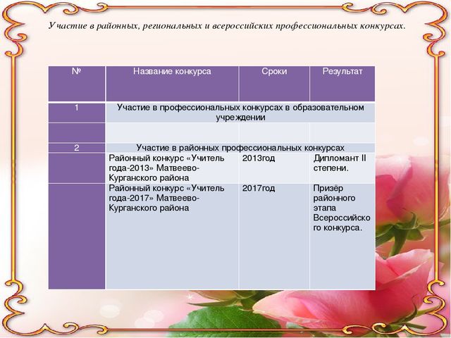 Портфолио старшего воспитателя МБДОУ детского сада №20 "Дюймовочка"
