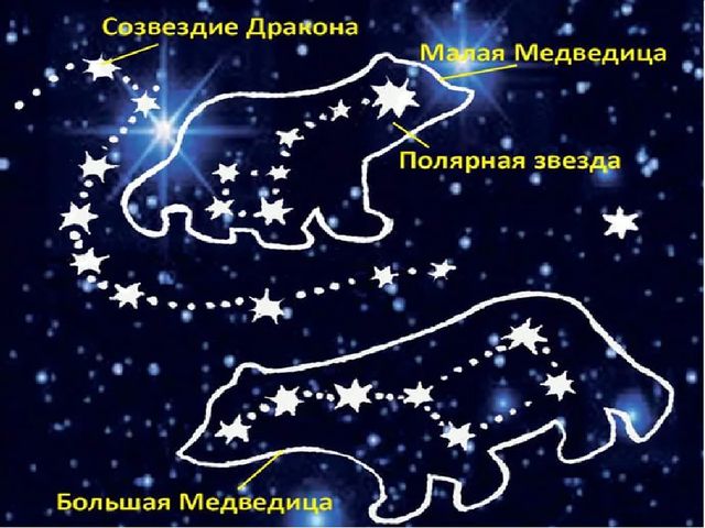 Презентация к занятию космическое путешествие