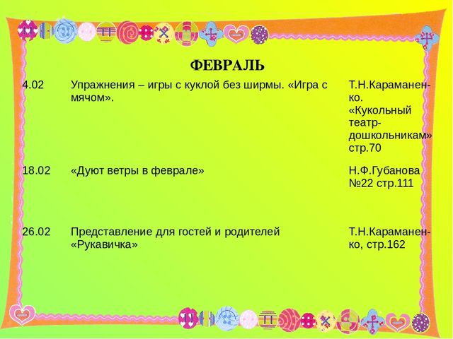 Кружковая работа в ДО. Театральный кружок "Кукляндия".