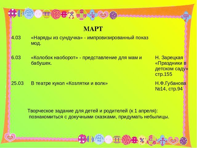 Кружковая работа в ДО. Театральный кружок "Кукляндия".
