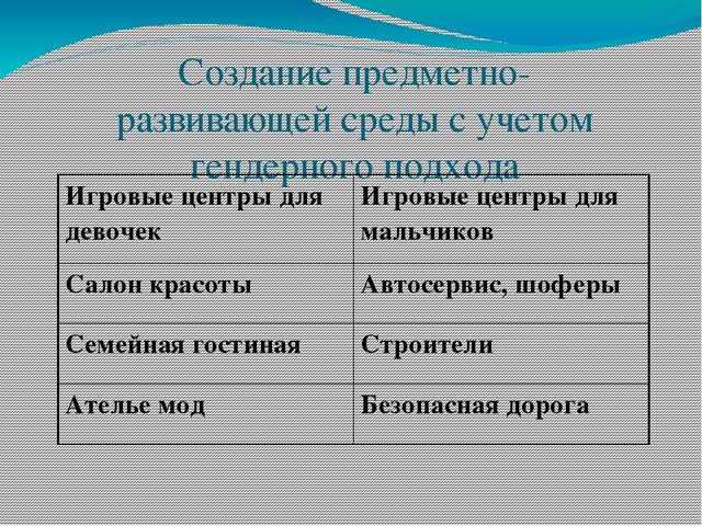 Презентация на тему "Гендерное воспитание"