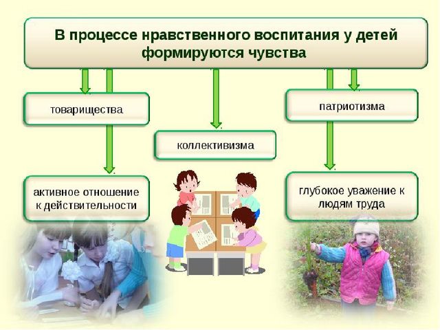 Презентация на тему"Развитие нравственно-патриотических чувств в доу посредствам продуктивной деятельности в семье"