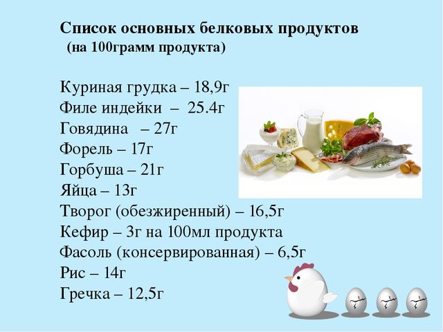Родительское собрание "Всё о питании".