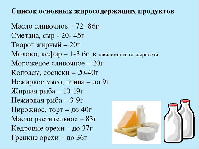 Родительское собрание "Всё о питании".