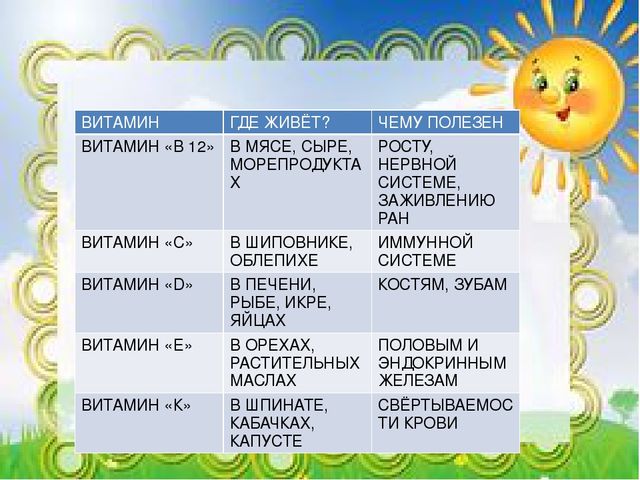 Родительское собрание "Всё о питании".