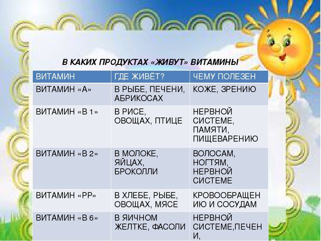 Родительское собрание "Всё о питании".