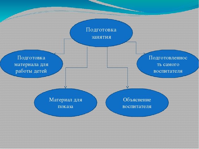 Подготовка занятия по рисованию