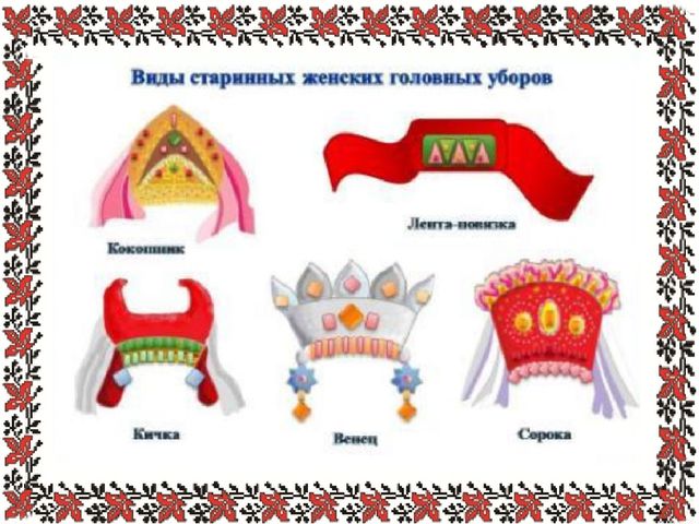 Презентация "История русского народного костюма"