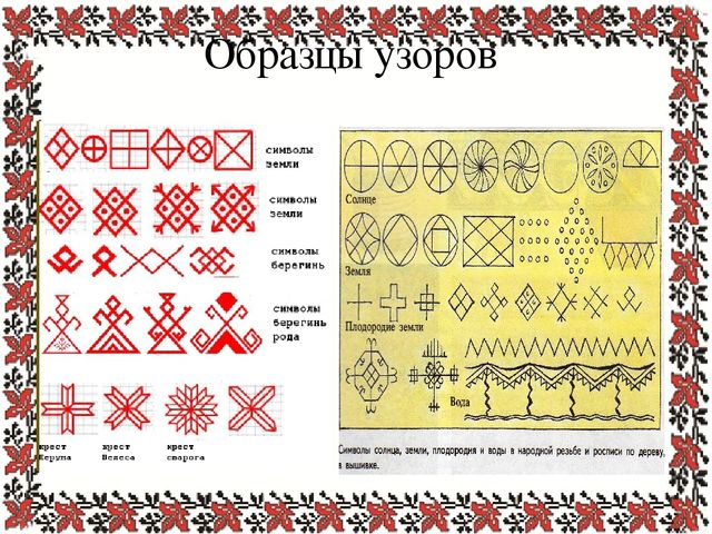 Презентация "История русского народного костюма"