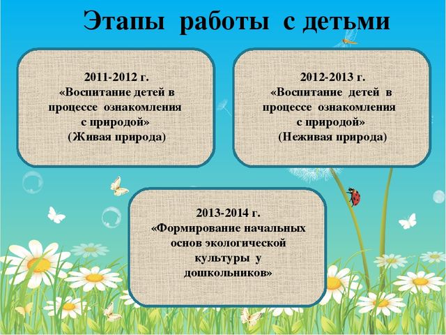 Презентация педагогического опыта воспитателя.