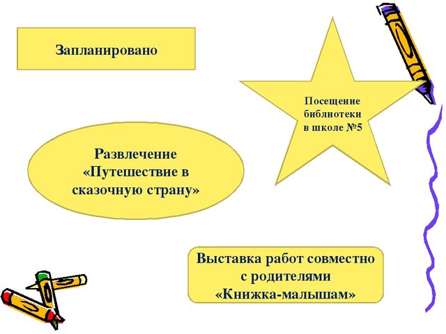 Презентация по самообразованию «Формы работы по приобщению детей к чтению»