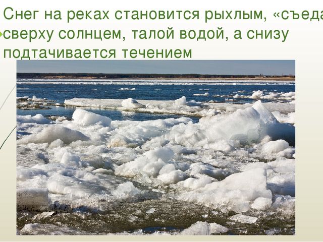 Презентация "Правила поведения на водоёмах в зимне-весенний период"