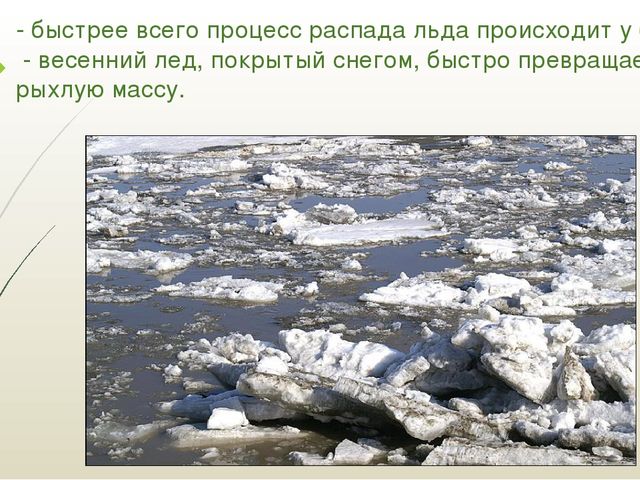 Презентация "Правила поведения на водоёмах в зимне-весенний период"