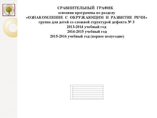 Презентация к выступлению на Областном конкурсе "Педагог года Магаданской области-2016" по теме "Использование метода глобального чтения в работе с дошкольниками со сложной структурой дефекта"