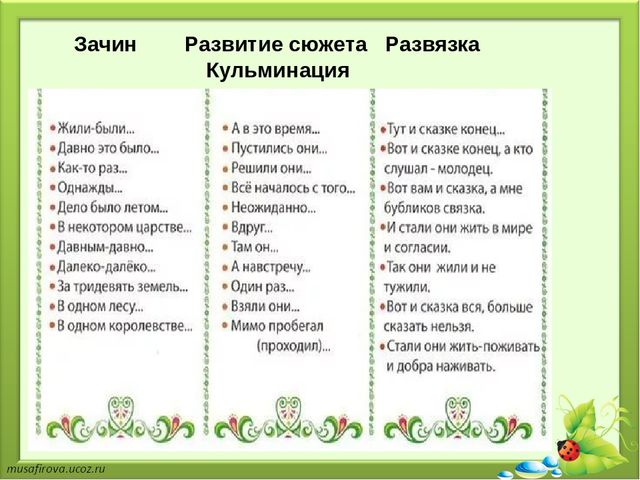 Презентация на тему "Применение элементов сказкотерапии в речевом развитии детей дошкольного возраста"
