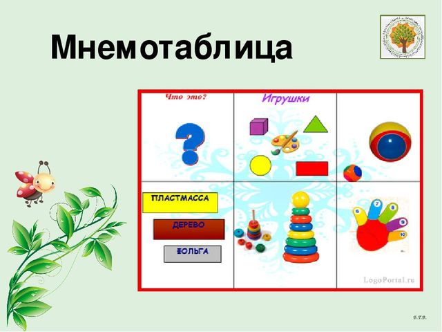 Презентация "Мнемотехника как средство развития речи дошкольников (на примере ознакомления со сказкой)