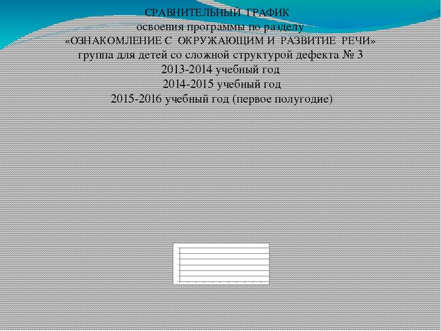 Портфолио учителя-логопеда дошкольного подразделения ГКОУ "МОЦО №1"