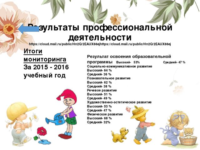 Портфолио воспитателя «Портфолио педагога- показатель результативности профессиональной деятельности»