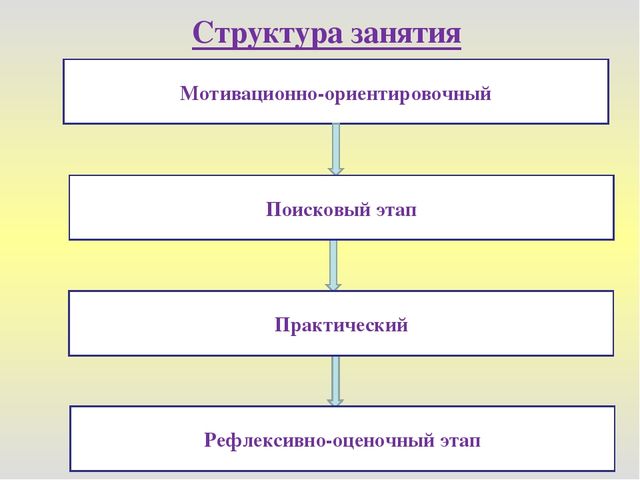 Презентация "Методические рекомендации по подготовке и проведению конкурсного занятия"