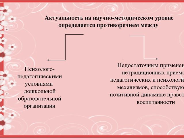 Презентация "Проблема нравственной воспитанности личности ребенка старшего дошкольного возраста в условиях дошкольной образовательной организации "