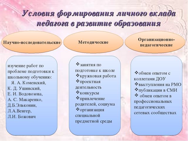 Психолого-педагогическая технология организации работы по подготовке детей к школе