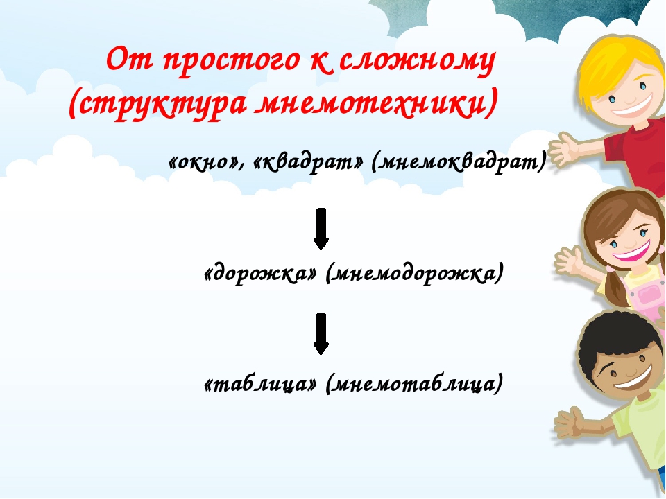 Презентация по мнемотехнике "Как быстро научится запоминать"(озвучена детьми )