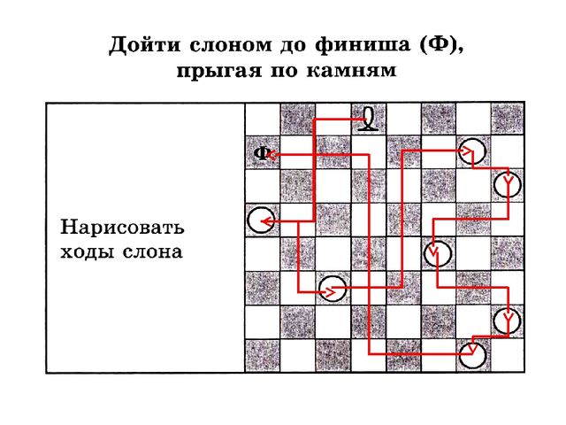 Презентация к конспекту "Путешествие на шахматно-математическую планету"