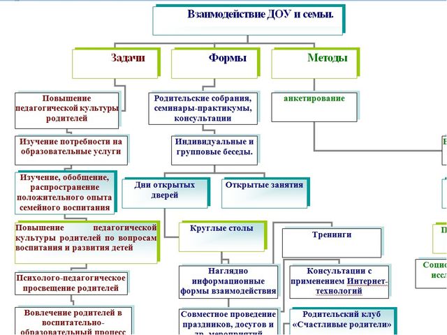 Презентация на тему "Взаимодействие с родителями"