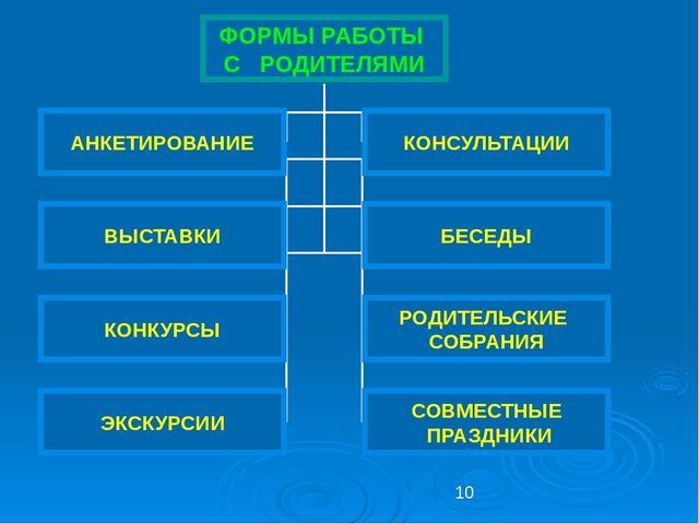 Презентация: Трансляция опыта на тему «Воспитание нравственно-патриотических чувств у старших дошкольников»  
