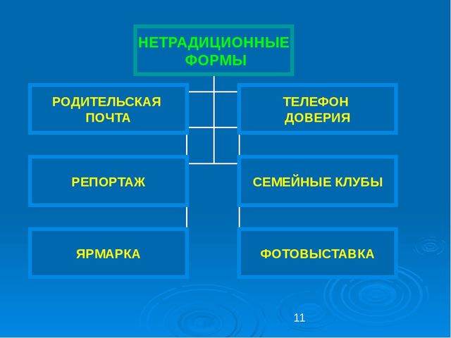 Презентация: Трансляция опыта на тему «Воспитание нравственно-патриотических чувств у старших дошкольников»  
