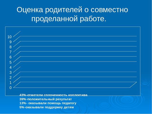 Презентация: Трансляция опыта на тему «Воспитание нравственно-патриотических чувств у старших дошкольников»  