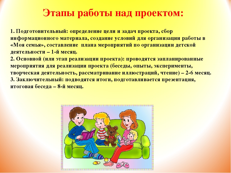 Презентация проекта "Моя семья"