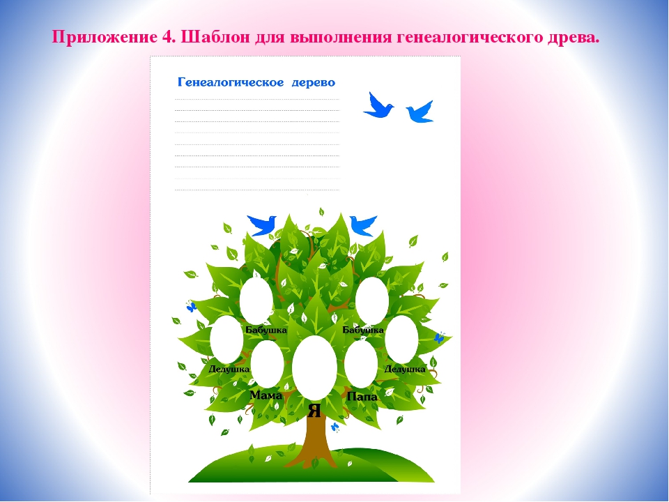 Презентация проекта "Моя семья"