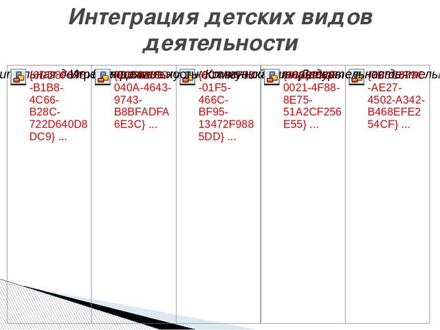 Технология нравственного воспитания для старших дошкольников с ТНР