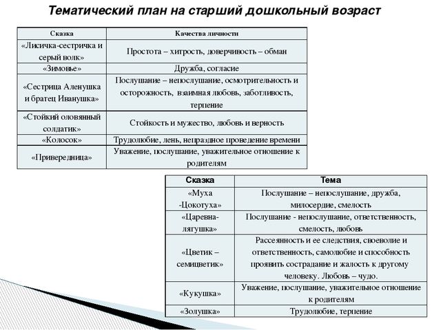 Технология нравственного воспитания для старших дошкольников с ТНР