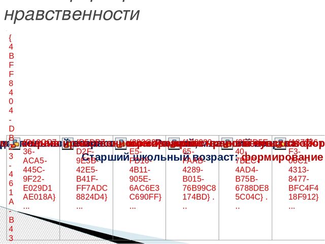 Технология нравственного воспитания для старших дошкольников с ТНР