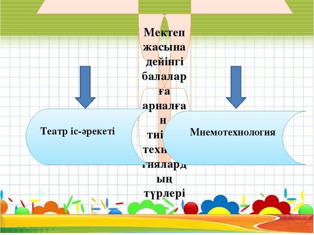 Тілдік қанығу мектепке дейінгі балаларға тілді оқытудың тиімді технологиясы