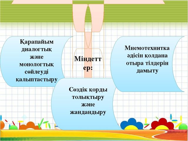 Тілдік қанығу мектепке дейінгі балаларға тілді оқытудың тиімді технологиясы