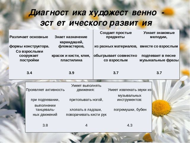 Презентация "Художественно-эстетическое развитие детей младшего дошкольного возраста"