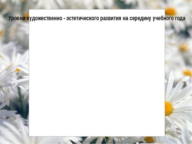 Презентация "Художественно-эстетическое развитие детей младшего дошкольного возраста"