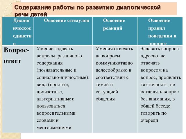 Презентация " Игровая технология развития диалогической речи дошкольников (О.А. Бизикова, Н.С. Малетина)"